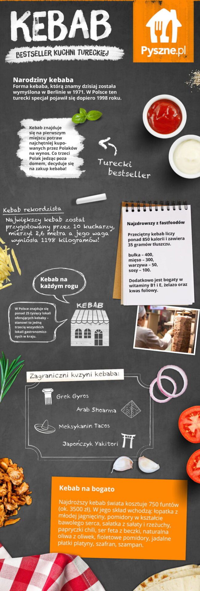 Kuchnia kuminem i sumakiem pachnąca