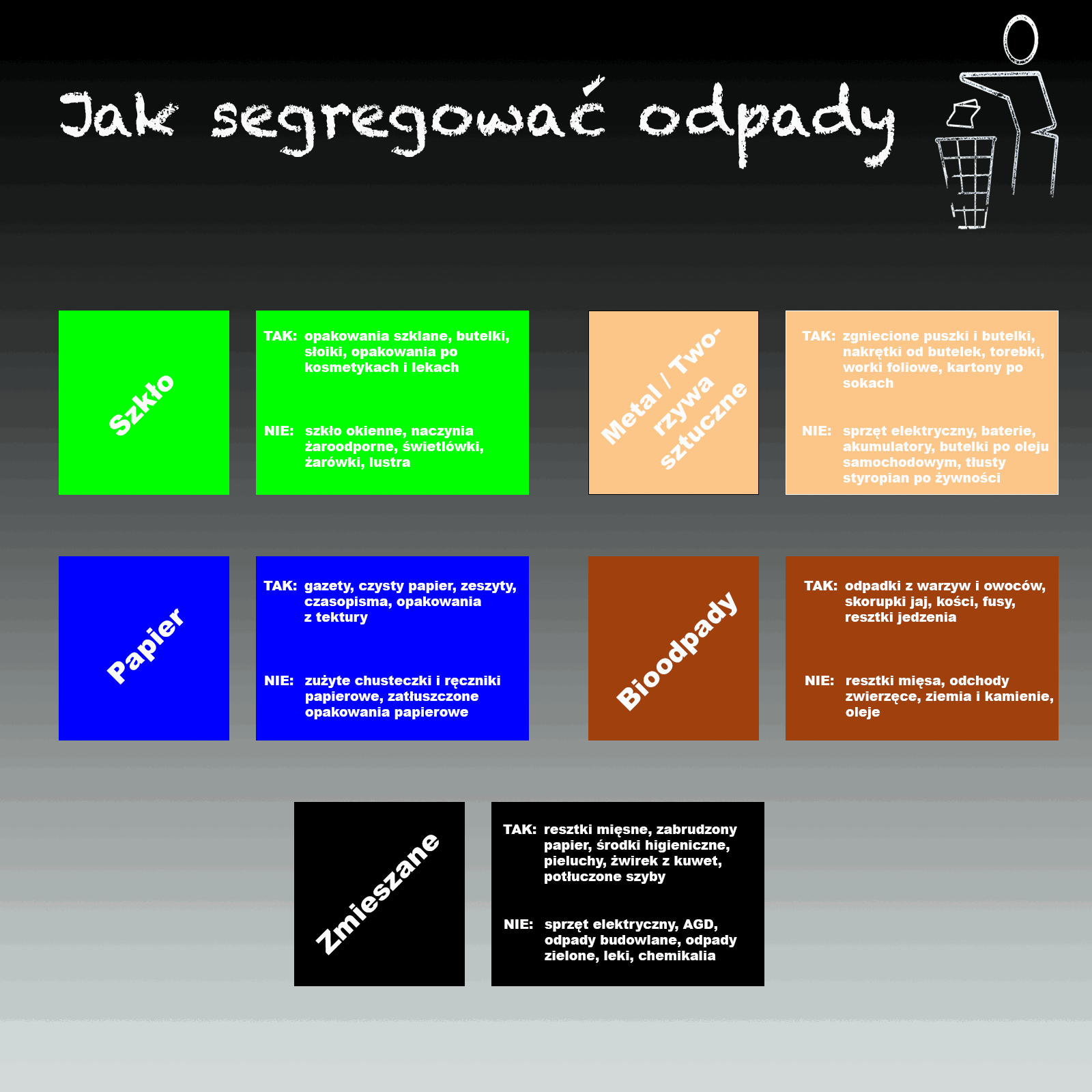 Infografika- segregacja śmieci