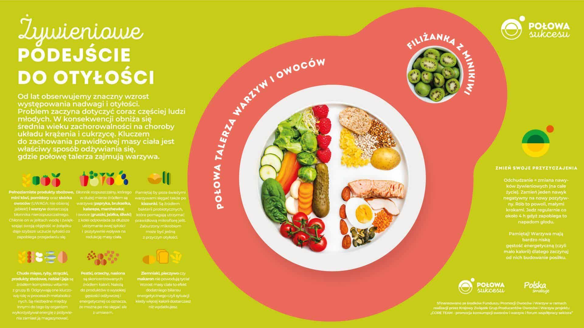 Jak powinien wyglądać talerz żywieniowy?