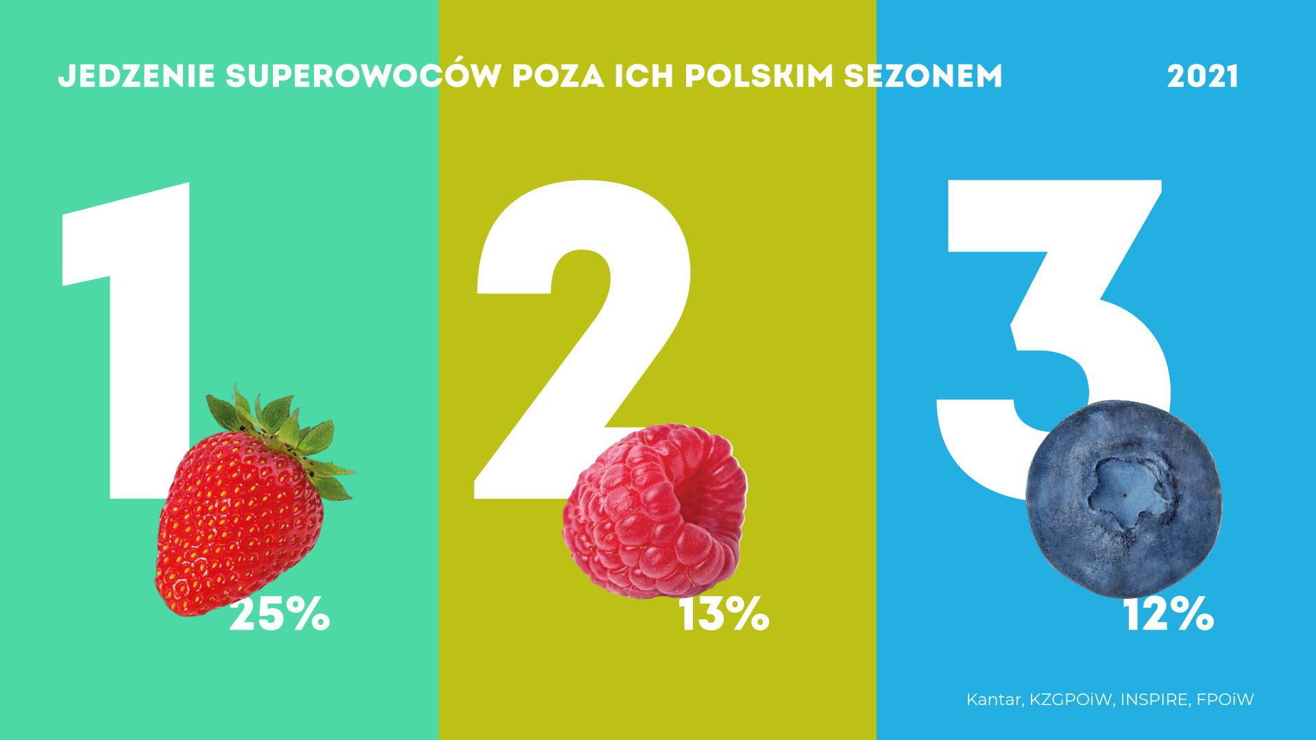 Truskawki jak Walentynki